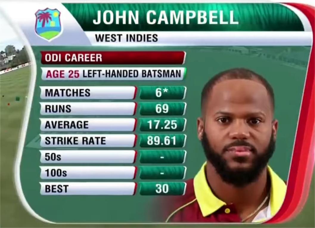 John campbell vitiligo disease